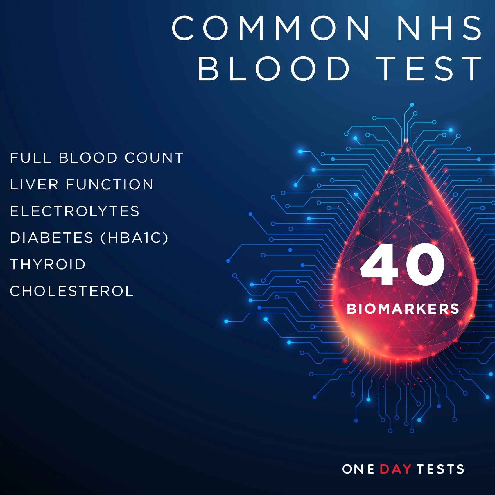 All tests and panels