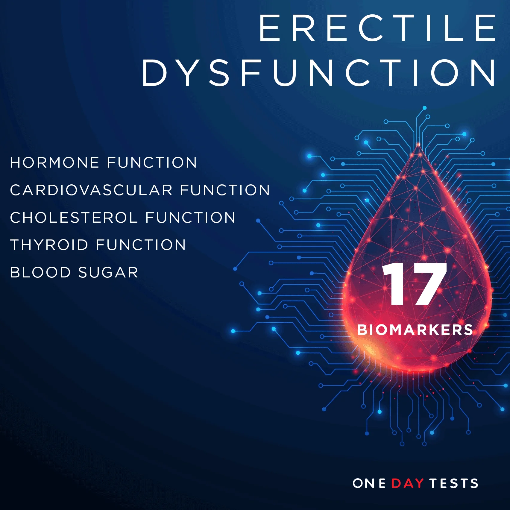 Blood Tests for Younger Men